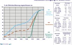 Abwasserreinigung_in_sterreich